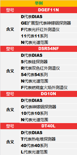 ��DIAS�t��y�؃x��̖�x���e��