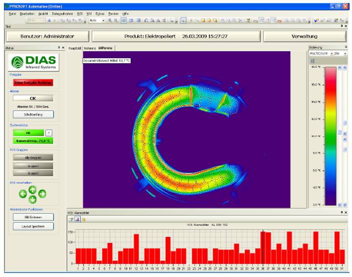 ��(gu��)DIAS�t�⹫˾������ܛ��PYROSOFT Automation