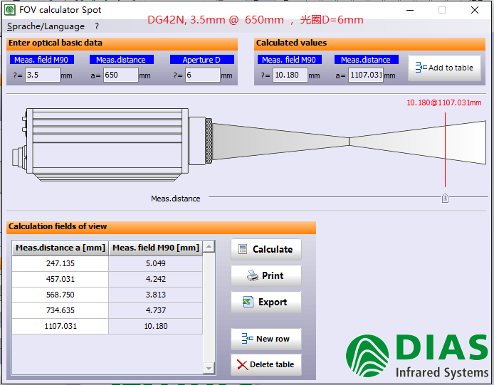 ��DIAS�t��y�؃x���Ӌ(j��)��Dʾ��