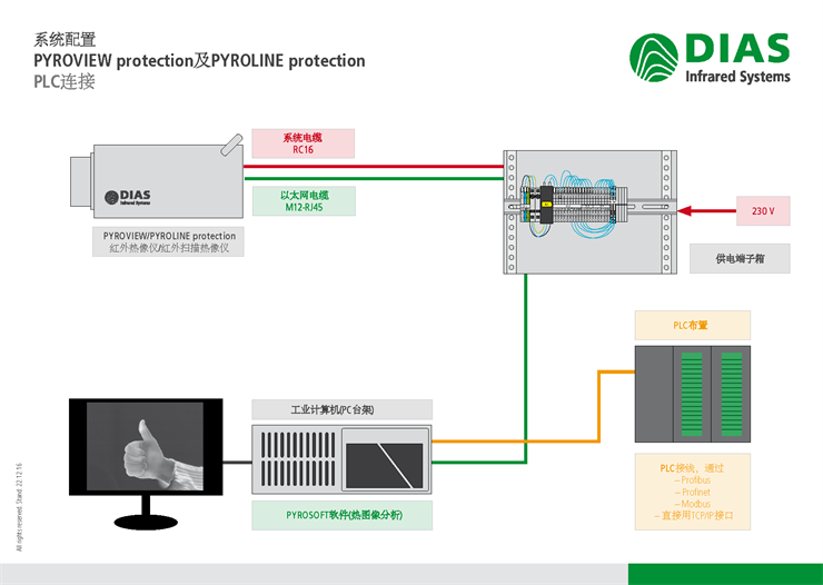 ��(gu��)DIAS���I(y��)������PLC�Ӿ�