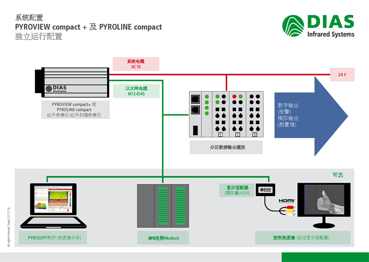 ��(gu��)DIAS�t�����x�Ī�(d��)���\(y��n)��ģʽ