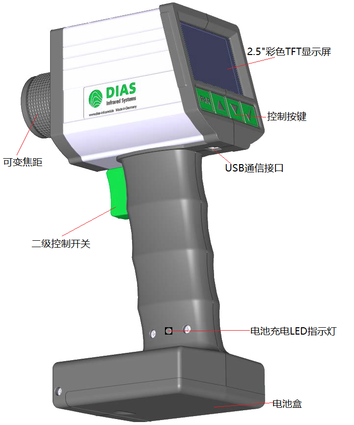 ��(gu��)DIAS��yʽ�t��y(c��)�؃xDG80NV��Ҫ���������I