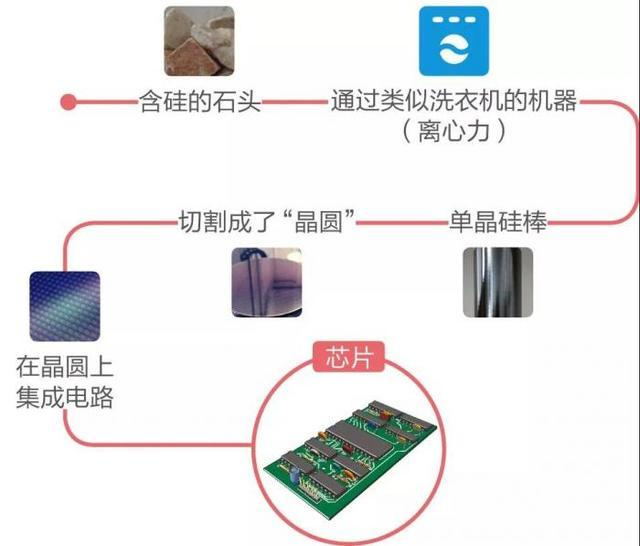 оƬ���a(ch��n)�������·