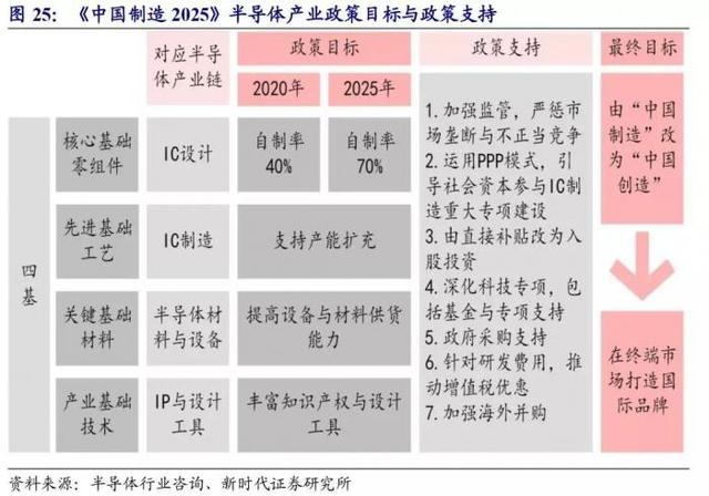 оƬ�������