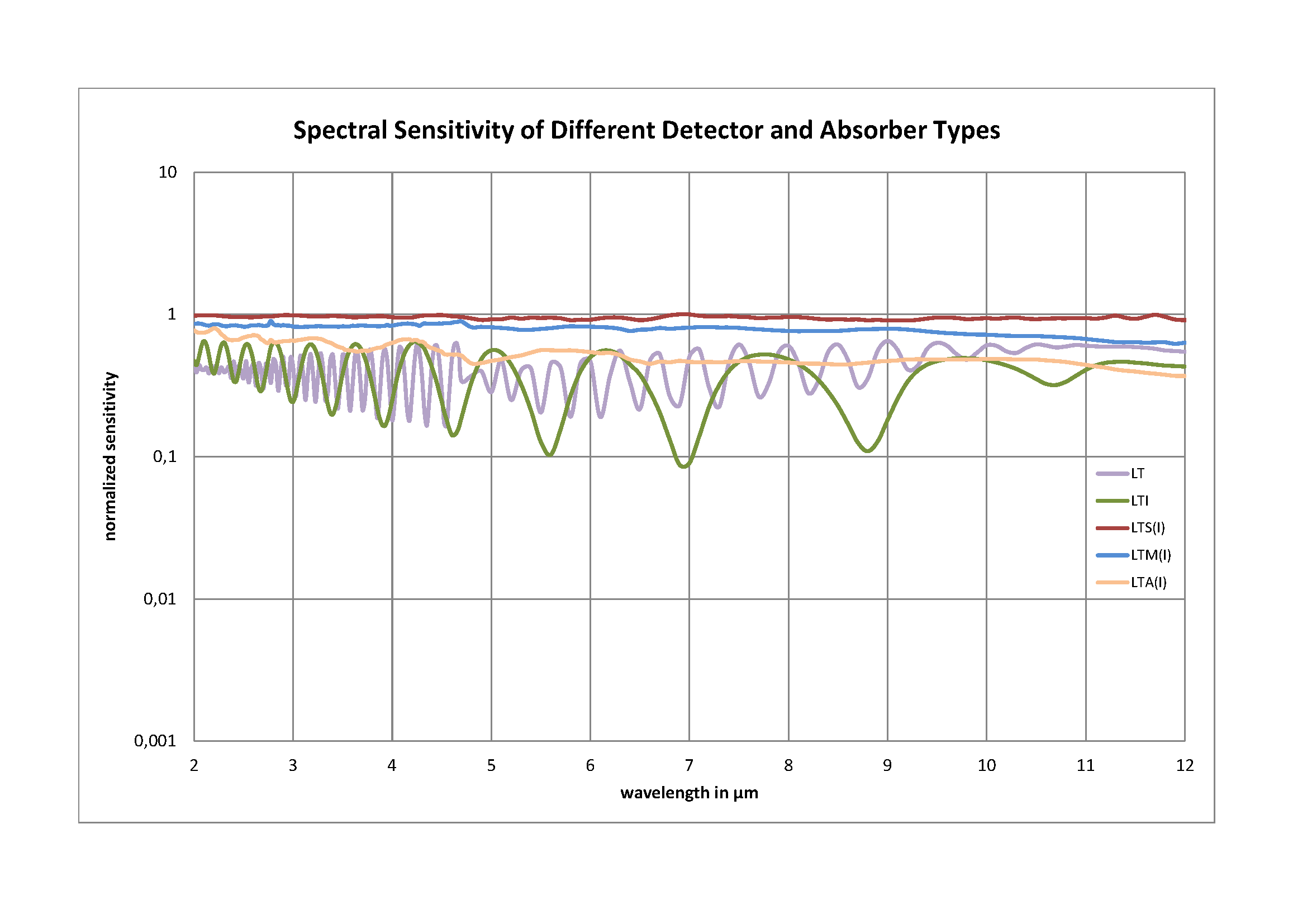 ��ͬ̽�y(c��)������������͵Ĺ��V�`����